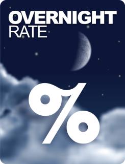 Overnight rate