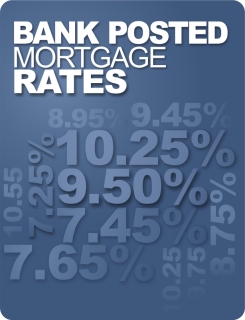 bank post rate