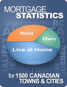 Canadian Mortgage Statistics