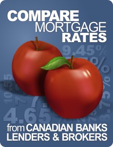 Compare Mortgage Rates